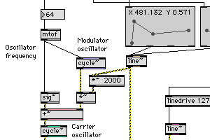 Max/MSP